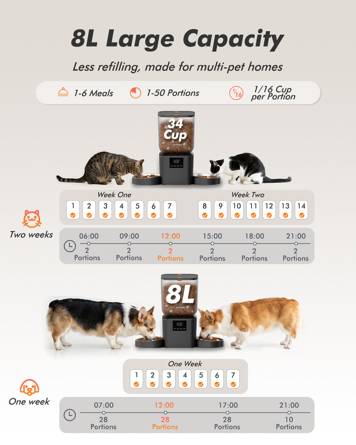 Automatic Cat Feeder for 2 Cats - 8L/34 Cups Dual Automatic Dog Feeder with Dog Food Dispenser for 2-18mm Dry Food, Timed Cat Food Dispenser, Up to 50 Portions 6 Meals Per Day, 10s Voice, Keep Fresh