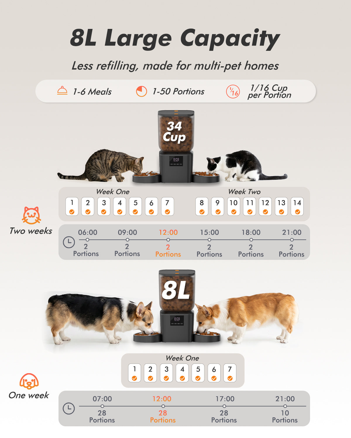 Automatic Cat Feeder for 2 Cats - 8L/34 Cups Dual Automatic Dog Feeder with Dog Food Dispenser for 2-18mm Dry Food, Timed Cat Food Dispenser, Up to 50 Portions 6 Meals Per Day, 10s Voice, Keep Fresh
