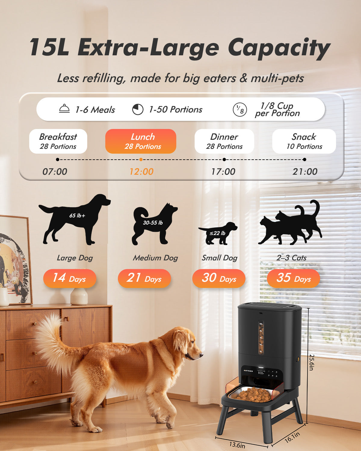 Kibble Clogging Automatic Dog Feeder for Large Breed - 15L/ 63 Cups Anti-Clog Dog Food ...
