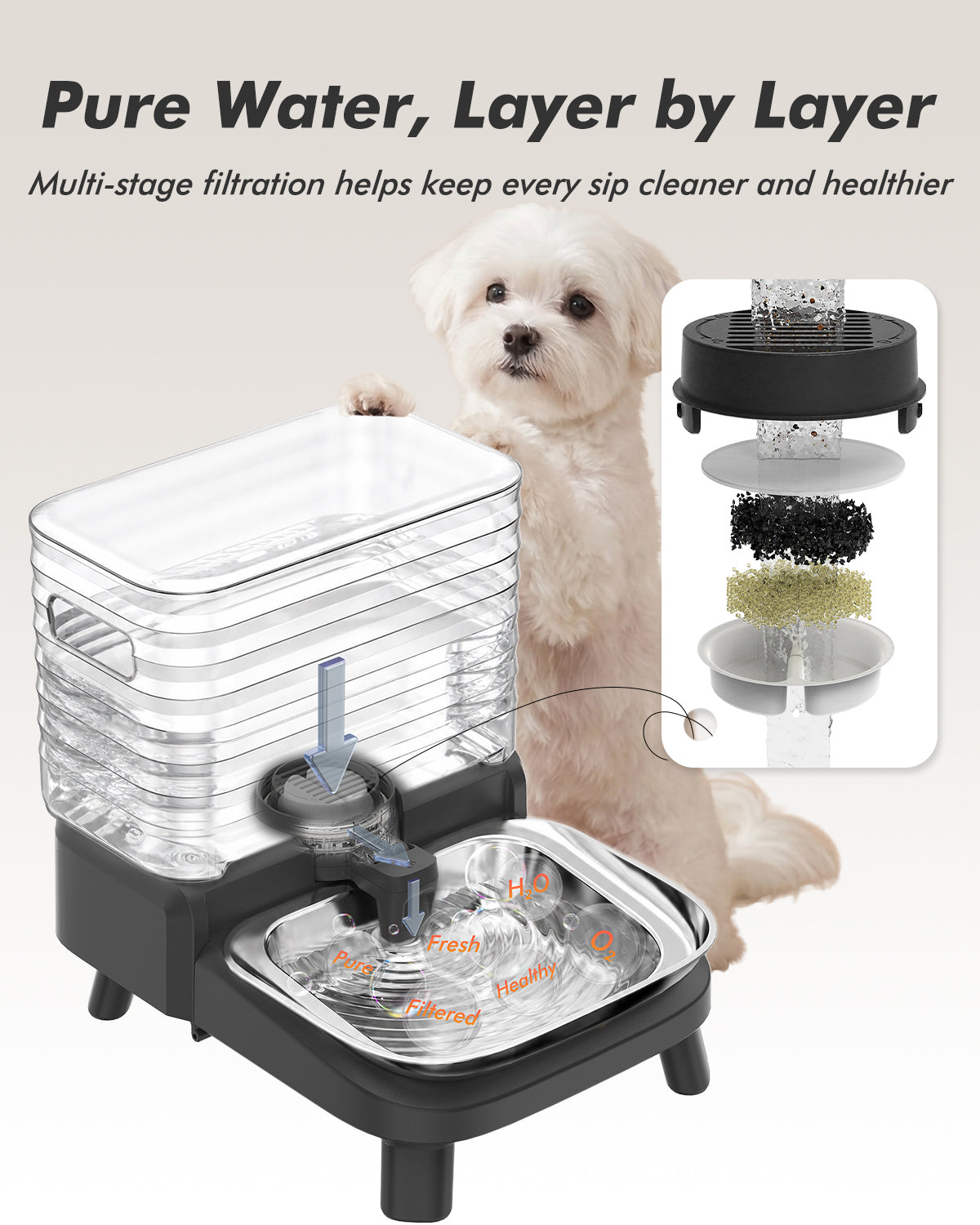 Water Bowl Dispenser for Medium & Small Dogs with Patent Faucet, 3.2 Gallon, Elevated Stainless Steel Bowl for Comfortable Drinking, Automatic Gravity Refilling, Wide Opening, Easy Clean, Anti-Splash